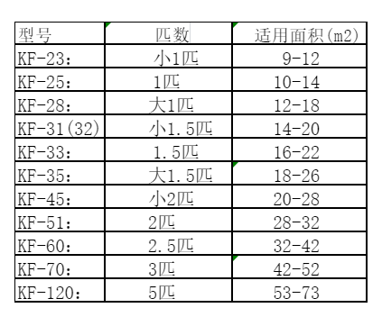 新郑空调维修