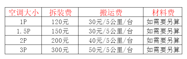 新郑空调移机及费用电话在哪里找